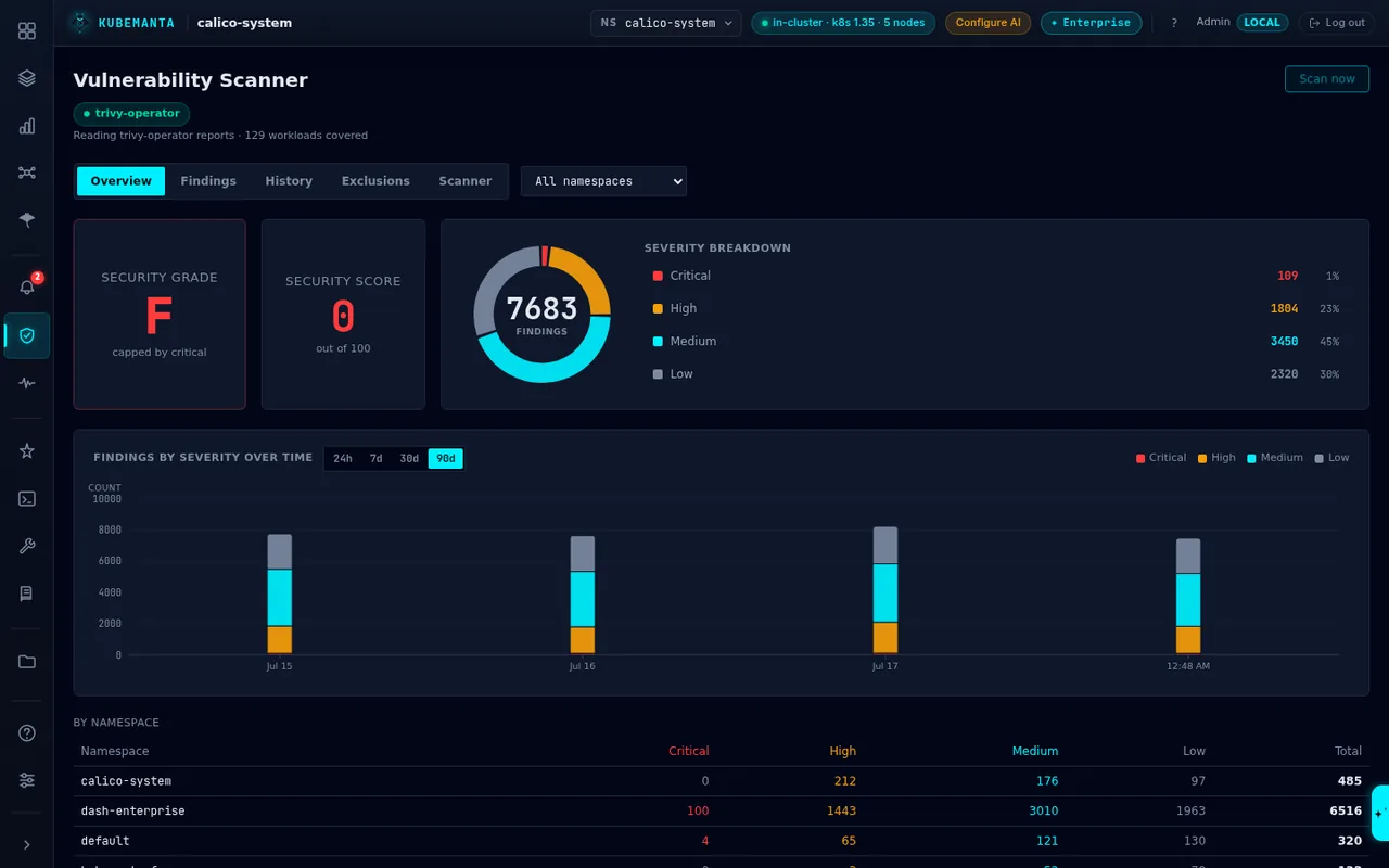 KubeManta AI — Kubernetes SRE Platform — Security